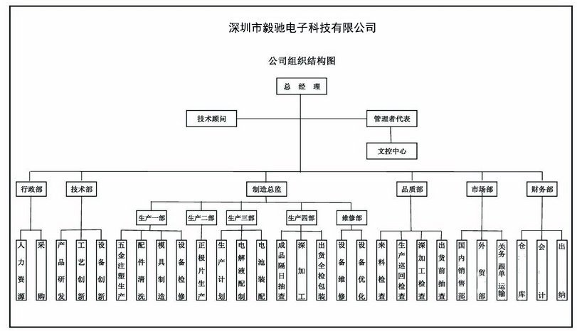 組織機構.jpg